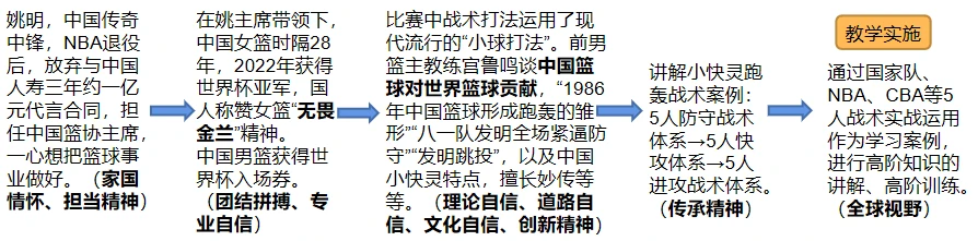 哪里可以找到专业的篮球教练_1