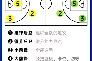  如何通过模拟对抗提升前锋的实战能力：技巧与策略解析